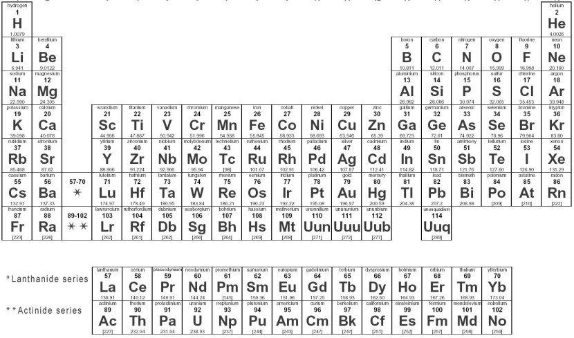 Periodic-table